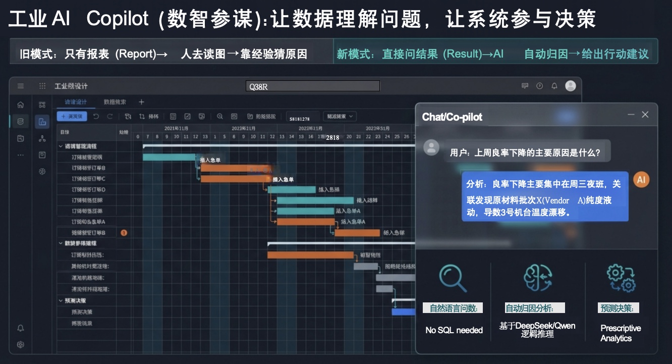 工业智能体工作机制
